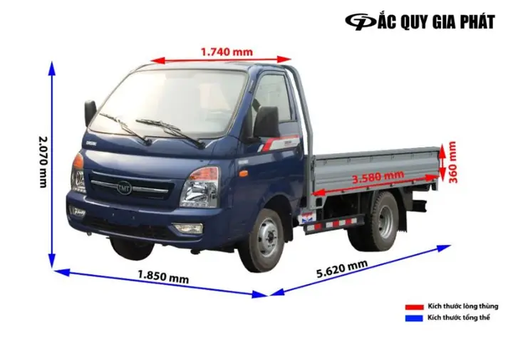 1. Tại Sao Cần Lựa Chọn Đúng Kích Thước Thùng Xe Tải?