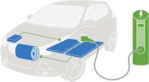 Kiến Thức Cơ Bản Khi Học Lái Xe Ô Tô: Hướng Dẫn Toàn Diện Cho Người Mới Bắt Đầu