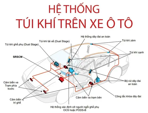 1.1. Túi Khí Ô Tô Là Gì?