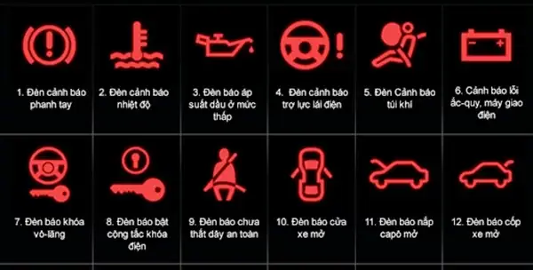 Ký Hiệu Của Các Đèn Báo Lỗi Mang Ý Nghĩa Nguy Hiểm