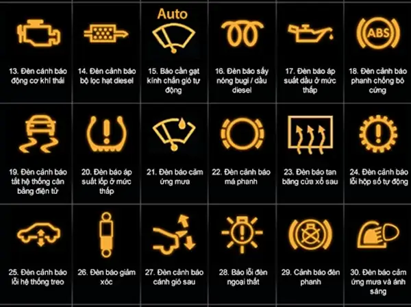 Ký Hiệu Đèn Cảnh Báo Hư Hỏng Cần Sửa Chữa