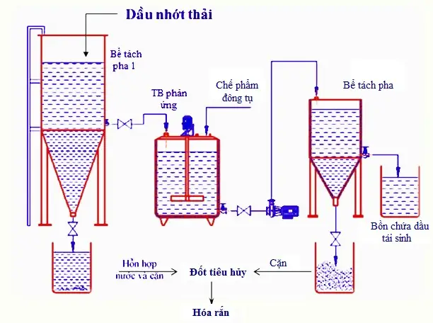 Làm Mới Nhựa Đen Xe Máy Ô Tô
