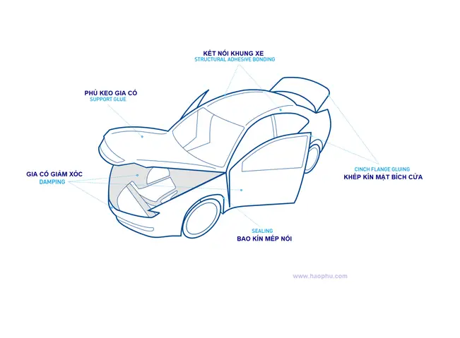 Lắp Ráp Thân Xe Ô Tô