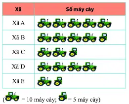 Lắp Ráp Xe Ô Tô Bằng Bộ Sách Lớp 5