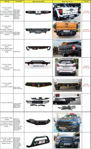 Lắp Thêm Cản Sau Xe Ô Tô Bị Phạt: Quy Định Pháp Luật Và Mức Xử Phạt Chi Tiết