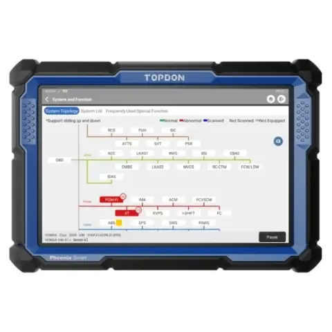 Lập Trình Adas Cho Xe Ô Tô: Hướng Dẫn Toàn Diện Từ A-z