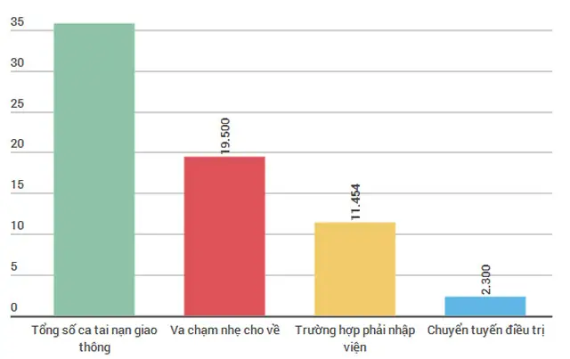 Lật Xe Ô Tô Gần Chùa Ba Vàng Quảng Ninh