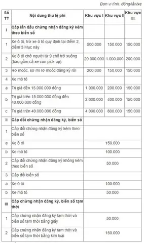 Các Chi Phí Liên Quan Khác (nếu Có)