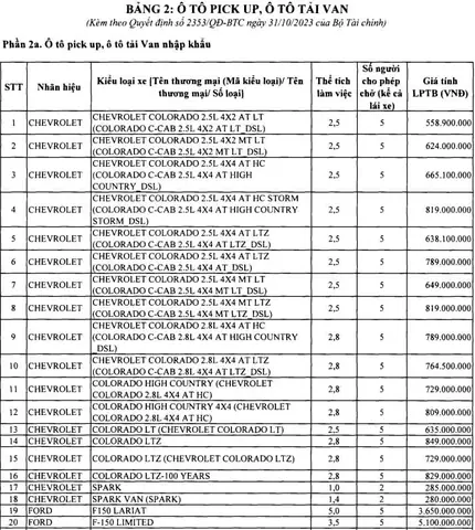 Mức Thu Lệ Phí Trước Bạ Áp Dụng