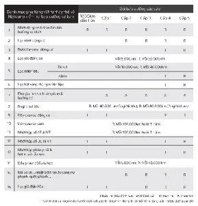 *đặt Lịch Hẹn: