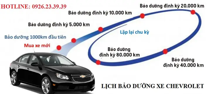 Lịch Bảo Dưỡng Xe Chevrolet Khi Nào?