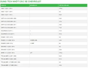 A. Bảo Dưỡng Xe Chevrolet Thay Dầu Động Cơ: