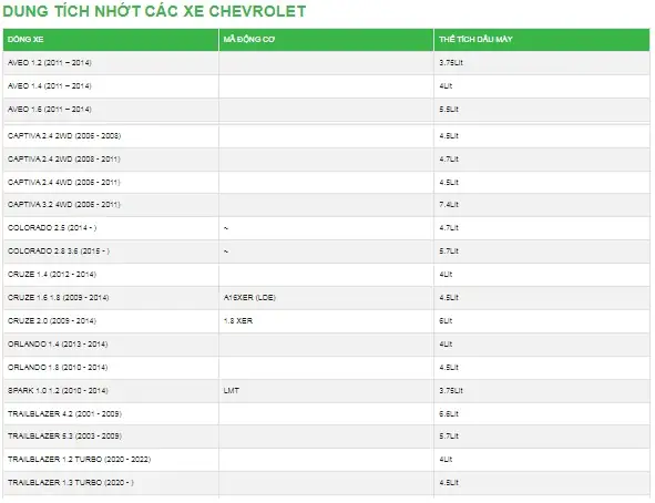 A. Bảo Dưỡng Xe Chevrolet Thay Dầu Động Cơ: