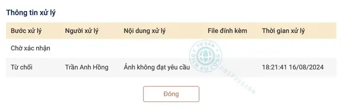 Lịch Sát Hạch Lái Xe Ô Tô Ninh Thuận