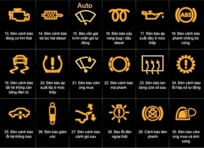Các Biểu Tượng Báo Lỗi Trên Xe Ô Tô
