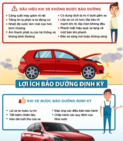 Bảo Dưỡng Xe Ô Tô Định Kỳ: Những Lợi Ích Bạn Nên Biết?
