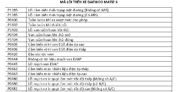 Các Lỗi Phần Điện Xe Ô Tô Matiz 2008 Thường Gặp Và Cách Khắc Phục