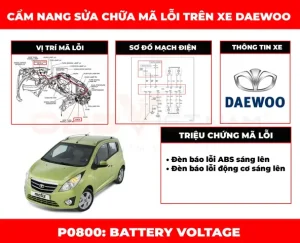 Lỗi Còi, Gạt Mưa, Cửa Kính Điện
