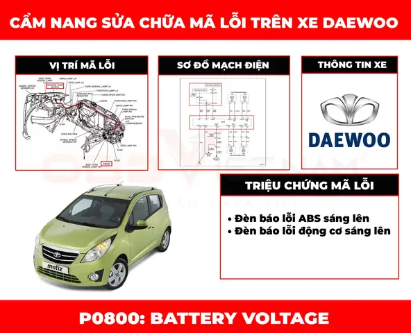 Lỗi Còi, Gạt Mưa, Cửa Kính Điện