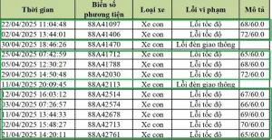 Tra Cứu Qua Ứng Dụng Điện Thoại