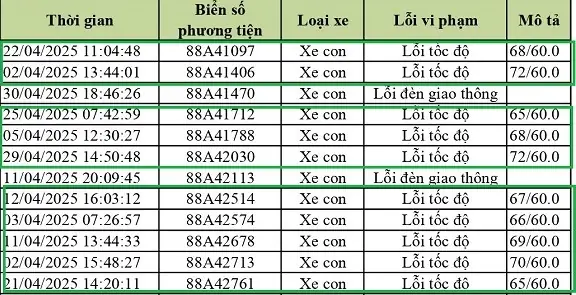 Tra Cứu Qua Ứng Dụng Điện Thoại