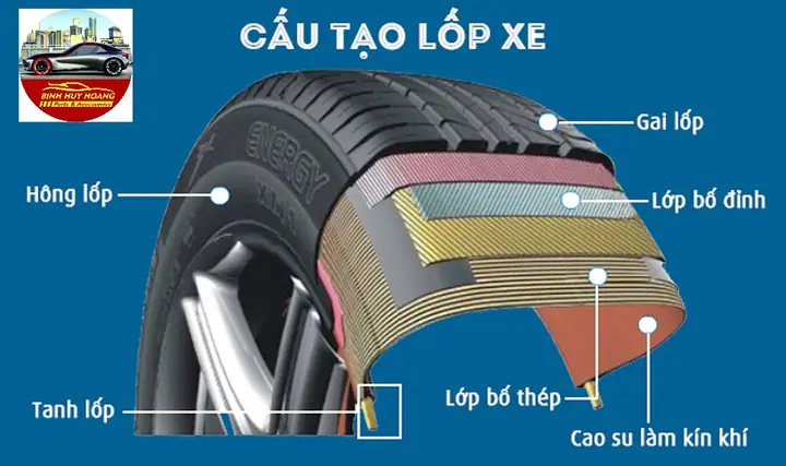 Cấu Tạo Vỏ Lốp Xe Ô Tô, Xe Hơi