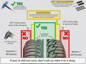 Lốp Xe Ô Tô Tay Lái Nghịch: Khác Biệt Và Lưu Ý Quan Trọng