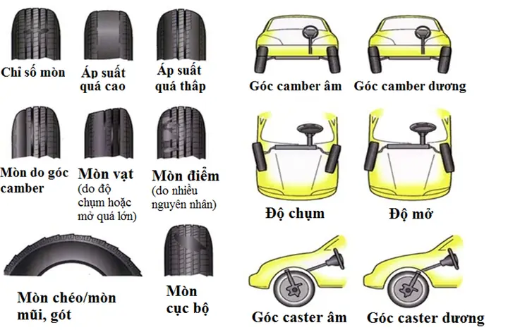 Lực Quán Tính Xe Ô Tô
