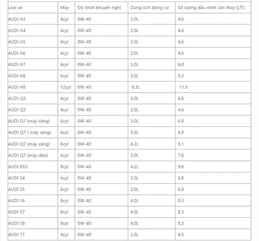 Thay Nhớt Xe Ô Tô Bao Nhiêu Lít Audi