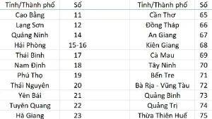 Hệ Thống Biển Số Xe Tại Việt Nam: Cái Nhìn Chuyên Sâu