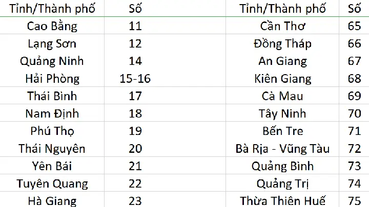 Hệ Thống Biển Số Xe Tại Việt Nam: Cái Nhìn Chuyên Sâu