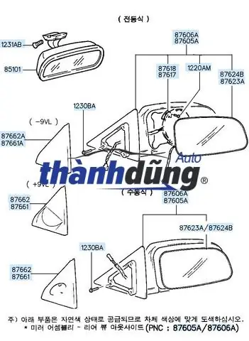 Gương Chiếu Hậu Bên Là Gì? Cấu Tạo Và Chức Năng Cốt Lõi