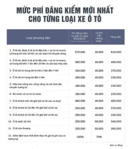 Tổng Quan Về Đăng Kiểm Xe Ô Tô Lần Đầu