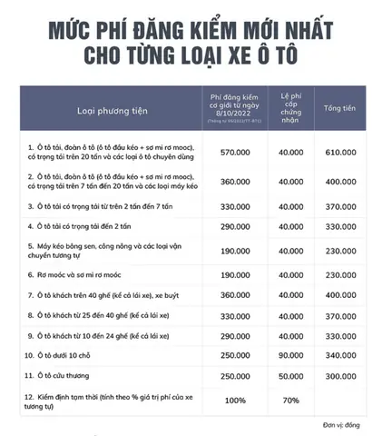 Tổng Quan Về Đăng Kiểm Xe Ô Tô Lần Đầu