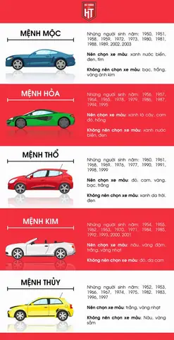 Màu Xe Ô Tô Có Cần Hợp Mệnh Không: Góc Nhìn Khoa Học Và Thực Tế