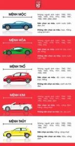 Phong Thủy Ngũ Hành Trong Việc Chọn Màu Xe Ô Tô