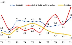 Mahindra Kuv100 – Xe Crossover Trông Như Đồ Chơi