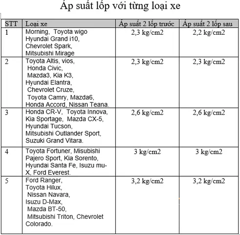 Máy Bơm Lốp Xe Ô Tô Lifepro L602-ac Đen