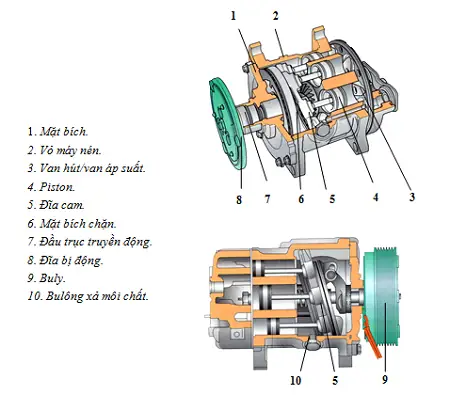 Máy Nén Khí Bơm Xe Ô Tô: Hướng Dẫn Chi Tiết & Lựa Chọn Tốt Nhất