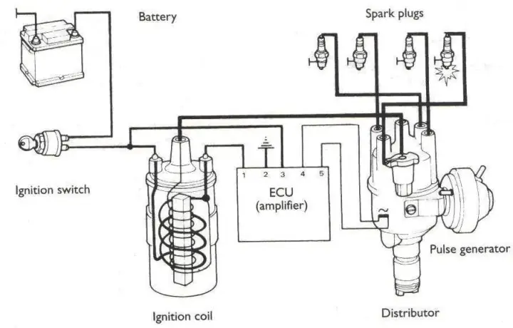 Mô Bin Đánh Lửa Xe Ô Tô: Cấu Tạo, Nguyên Lý Và Bảo Dưỡng Toàn Diện