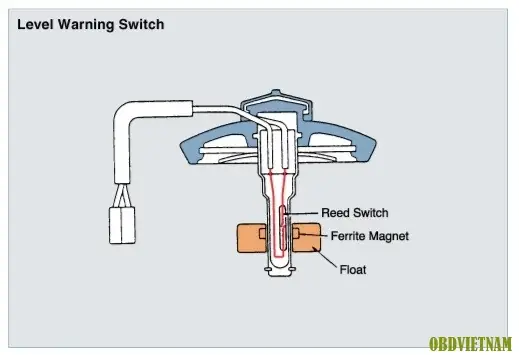 Mô Hình Hệ Thống Điện Thân Xe Ô Tô