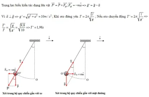 Giải Mã Hiện Tượng Một Con Lắc Đơn Gắn Vào Trần Xe Ô Tô