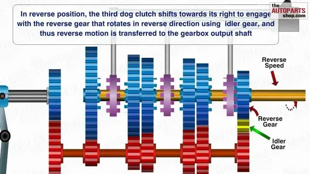 Một Số Bộ Truyền Động Trên Xe Ô Tô Phổ Biến Hiện Nay