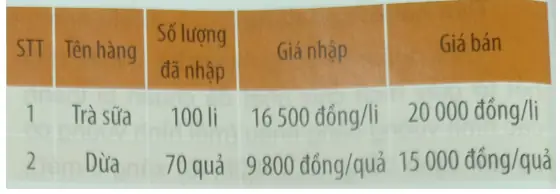 Một Xe Ô Tô Chở 35 Bao Gạo