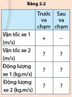 Một Xe Ô Tô Khối Lượng 1 2 Tấn