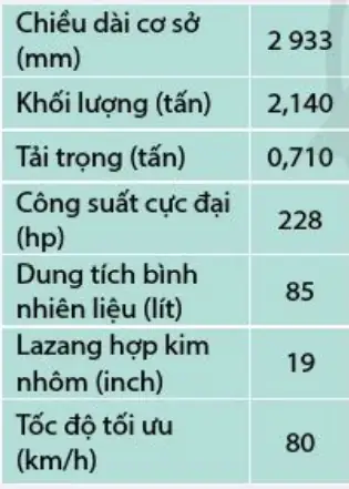 Một Xe Ô Tô Khối Lượng M Dưới Tác Dụng Một Xe Ô Tô Khối Lượng M Dưới Tác Dụng