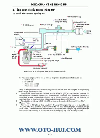 Sơ Đồ Hoạt Động Của Hệ Thống Phun Xăng Đa Điểm Mpi Trong Xe Ô Tô