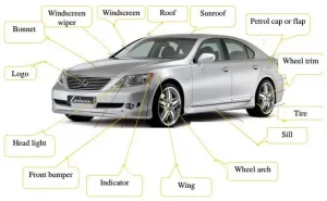 Tìm Hiểu Về Option Xe Ô Tô: Các Gói Tùy Chọn Và Tiện Ích Nâng Cao