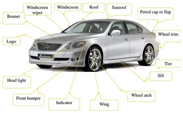 Tìm Hiểu Về Option Xe Ô Tô: Các Gói Tùy Chọn Và Tiện Ích Nâng Cao