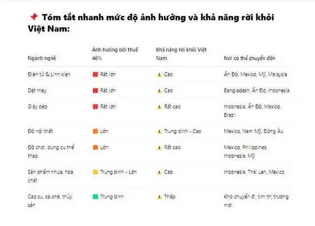 Nghề Đi Nhờ Xe Ô Tô Ở Indonesia: Văn Hóa, Hiện Trạng & Rủi Ro